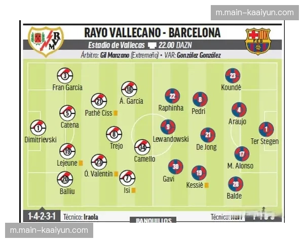 巴萨对阵巴列卡诺历史34次交锋22胜 胜率接近百分之六十五
